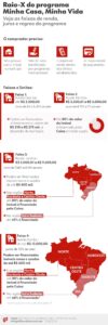 1-260416-info-faixas-minhacasa-minhavida