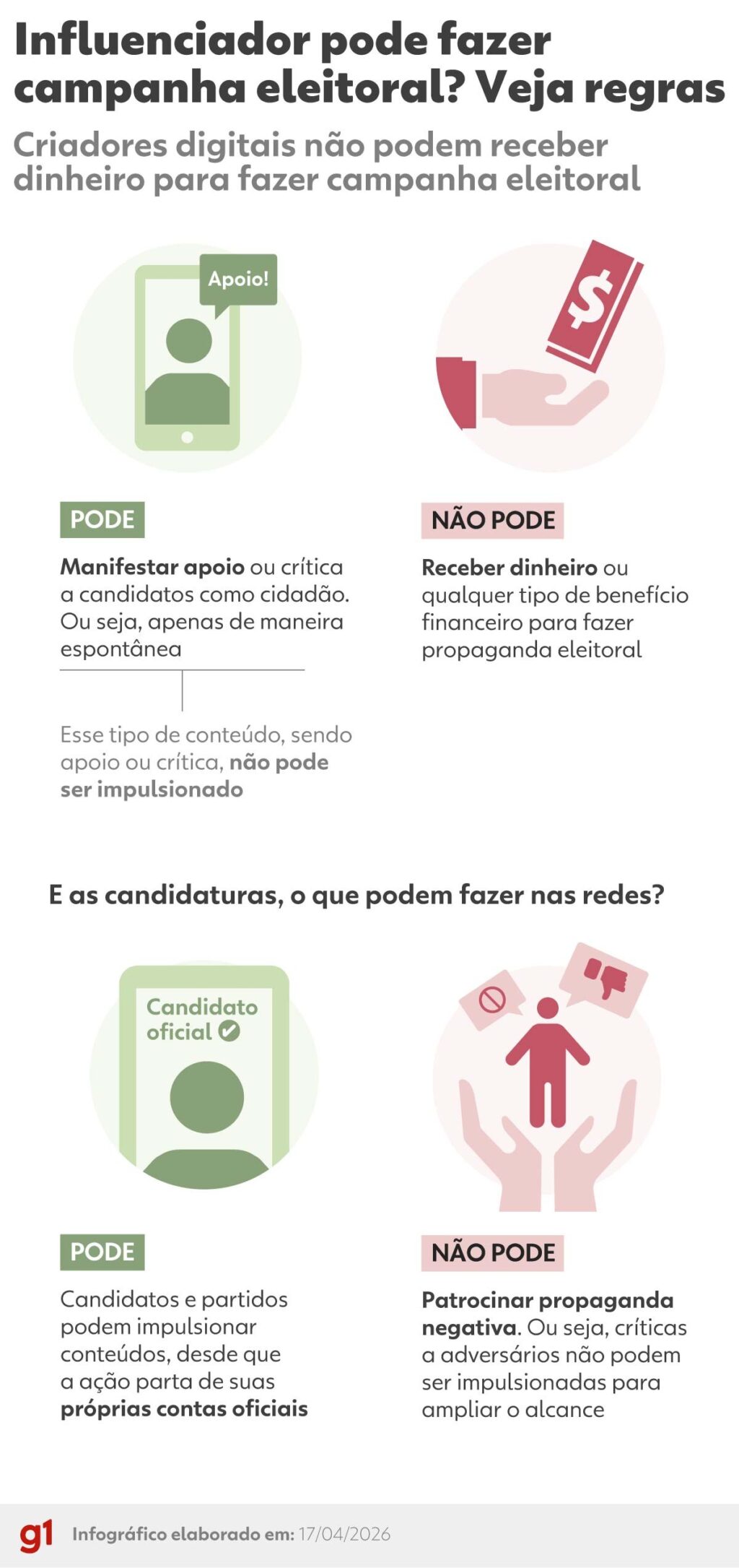 Influenciadores Digitais e a Política: Limites e Desafios em 2026