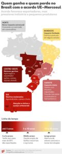 Brasil pode aumentar exportações em até US$ 1 bilhão com novo acordo