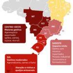 Brasil pode aumentar exportações em até US$ 1 bilhão com novo acordo