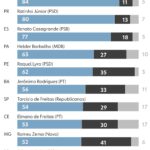 Aprovação de Governadores: O que as Pesquisas Revelam sobre 2026