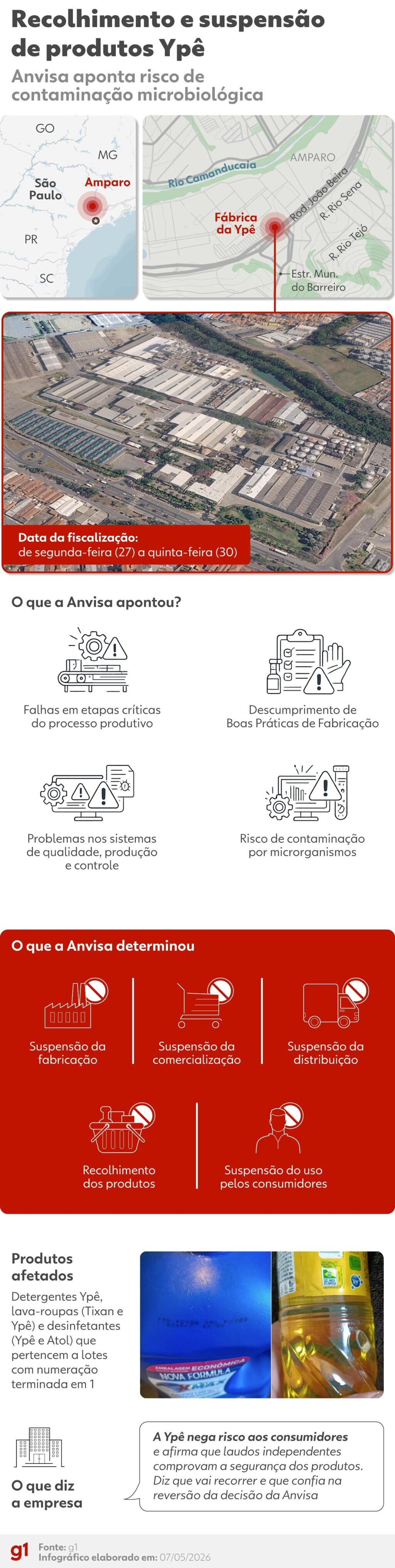 Controvérsia sobre produtos Ypê: Anvisa suspende fabricação e comercialização