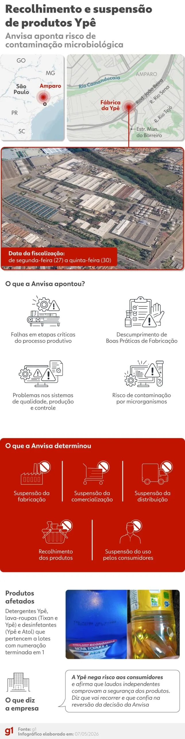 Controvérsia sobre produtos Ypê: Anvisa suspende fabricação e comercialização