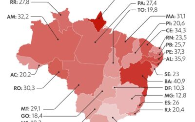 Homicídios no Brasil caem 7,4% e atingem menor taxa em 11 anos