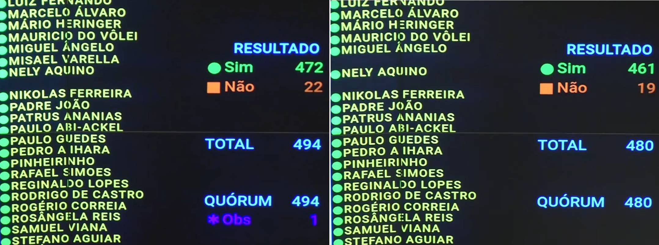 Jornada de 40h: Câmara aprova PEC e escala 6x1 pode acabar