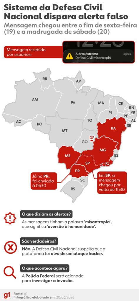 Alerta falso da Defesa Civil: o que está por trás do…